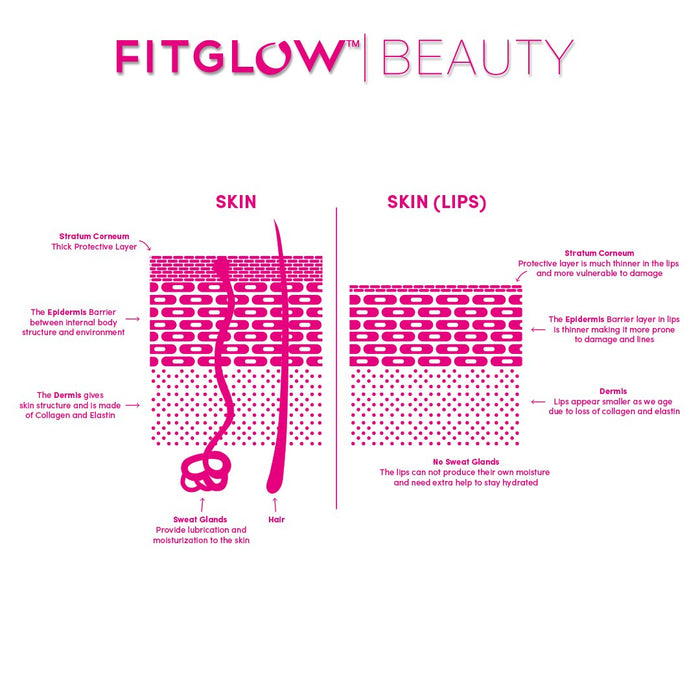 Lip Colour Serum - Koi